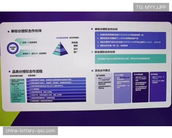 赛事内容IP价值最大化驱动2026世界杯多平台多形式分发策略